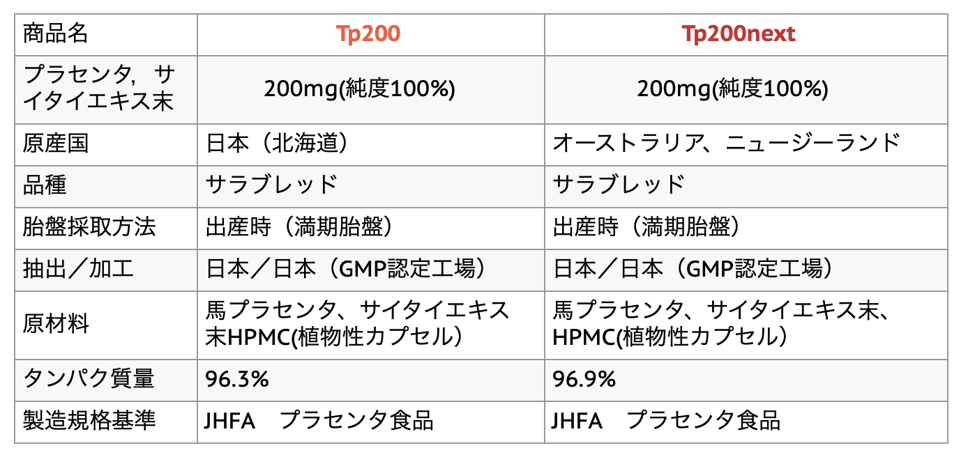 50代のシミ シワ たるみ丸ごと解決してくれる サラブレッドプラセンタサプリ飲んでみました